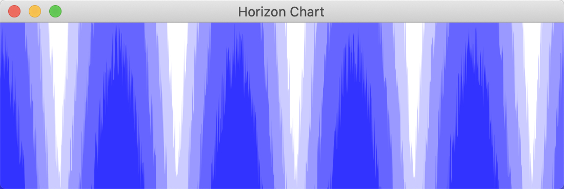 Horizon chart