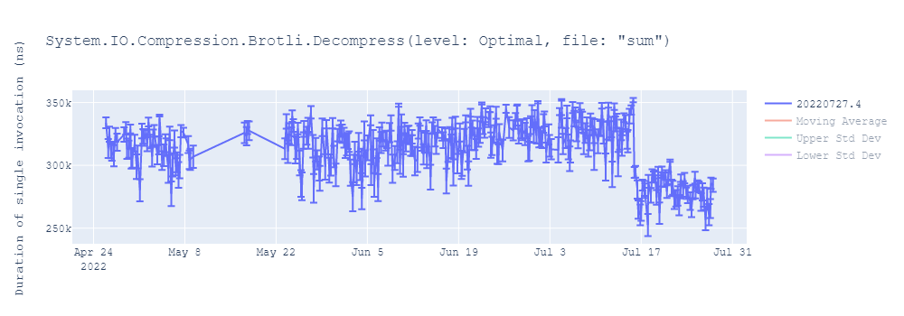 graph