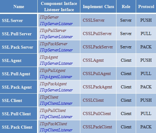 SSL Component