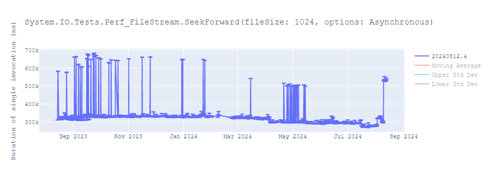 graph