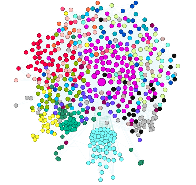 Displaying the colleagues friendships in Gephi