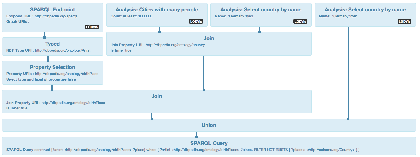 Inner analysis - simplified analysis