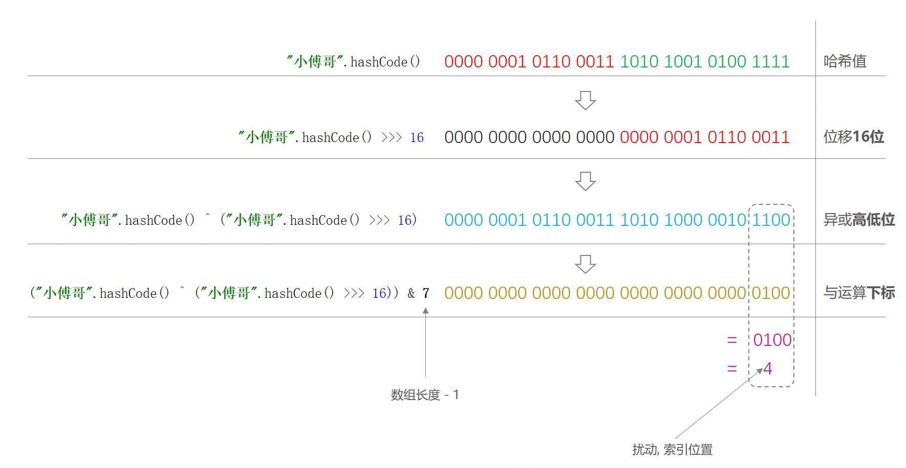 bugstack.cn 扰动函数