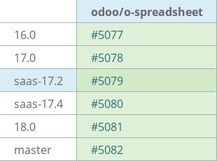 Pull request status dashboard