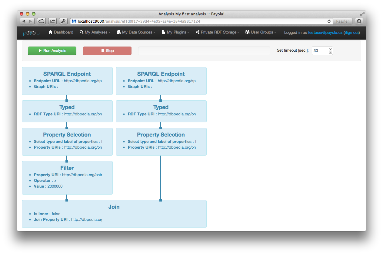 Analysis Overview