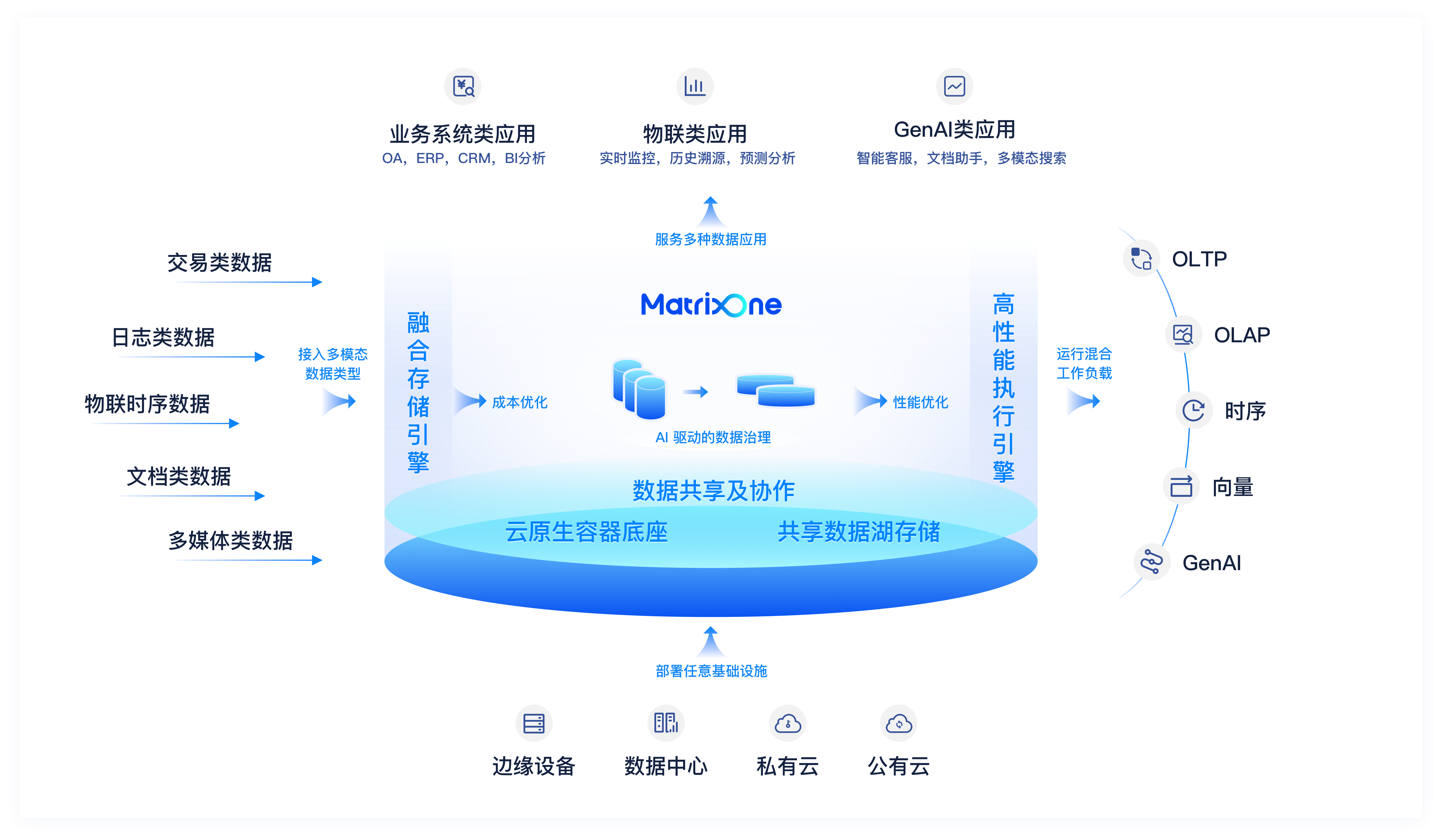 MatrixOne