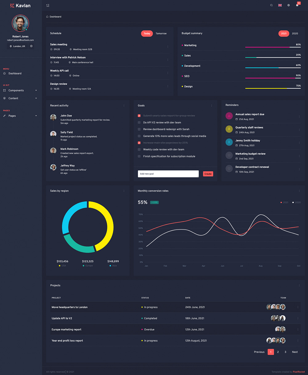 Bootstrap 5 Responsive HTML Admin Panel