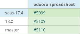 Pull request status dashboard