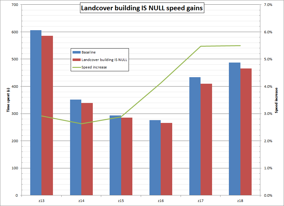 landcover_building_null