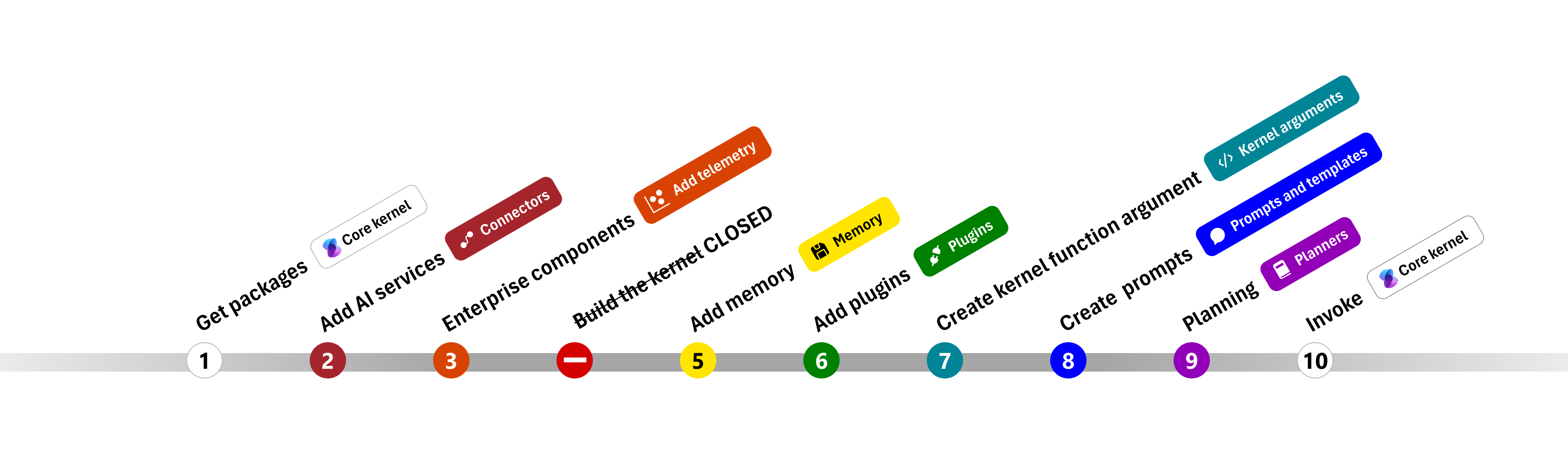 pythonmap