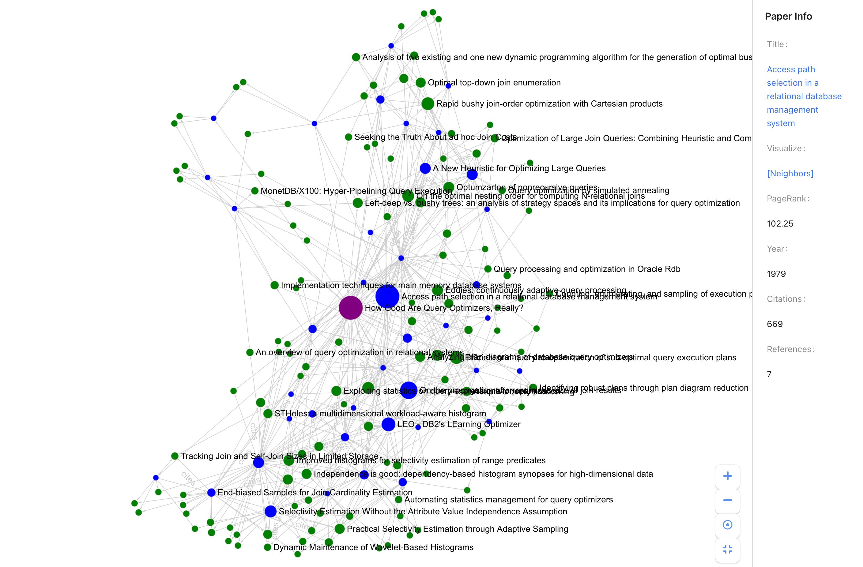 Connected Papers