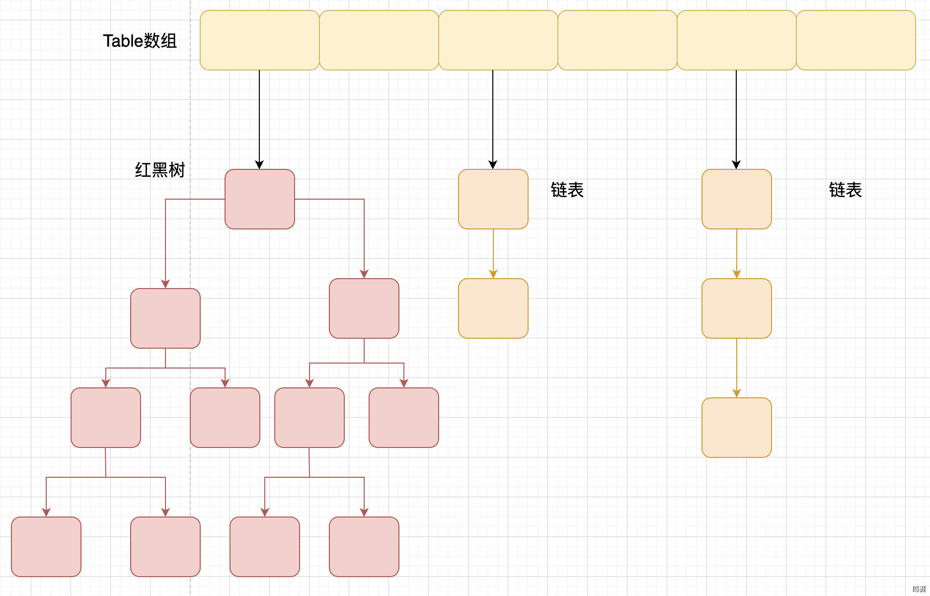 jdk1.8之后的内部结构-HashMap