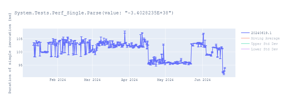 graph