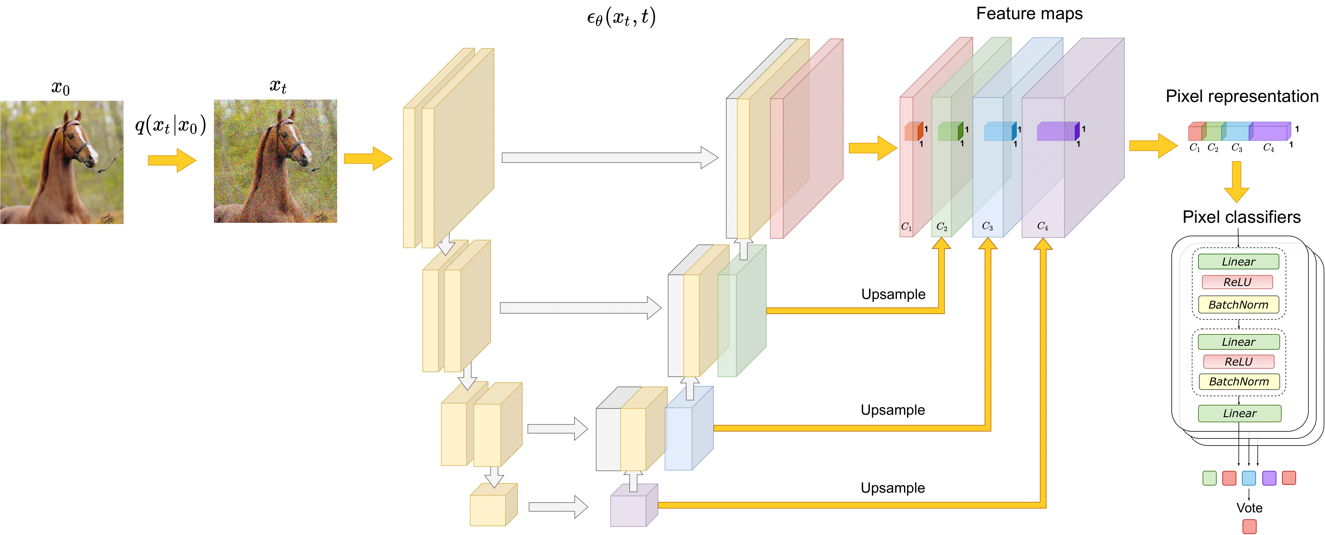 DDPM-based Segmentation