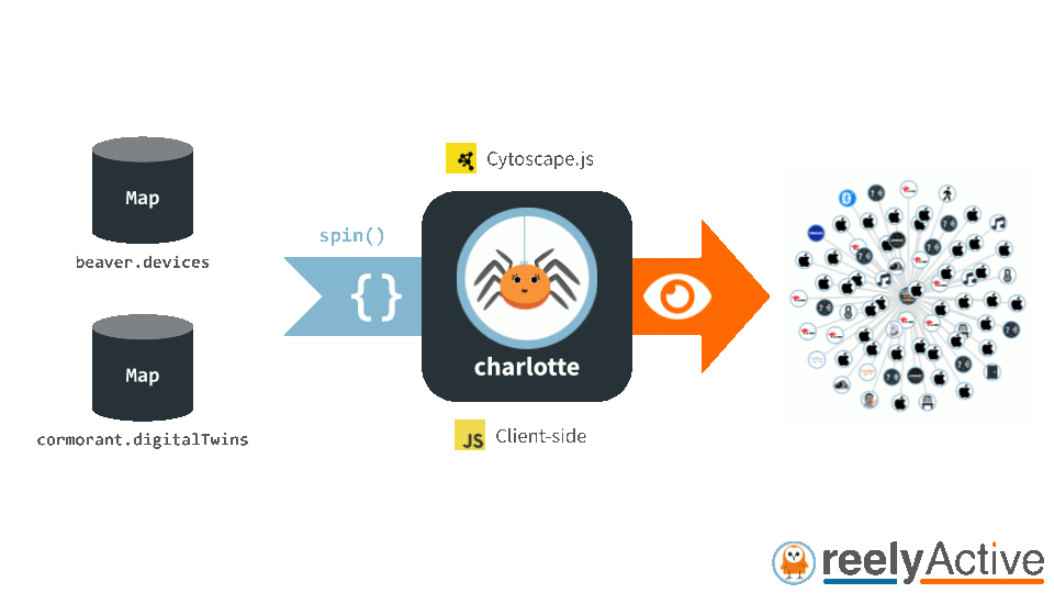 Overview of charlotte.js