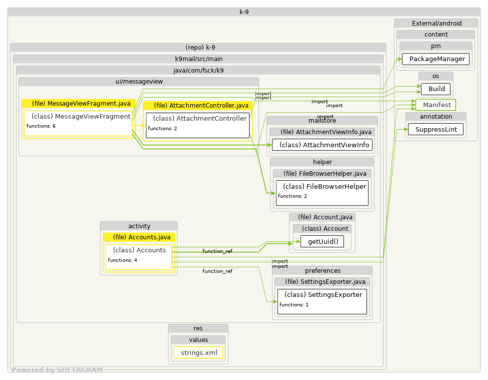 Changed dependencies - click for full size