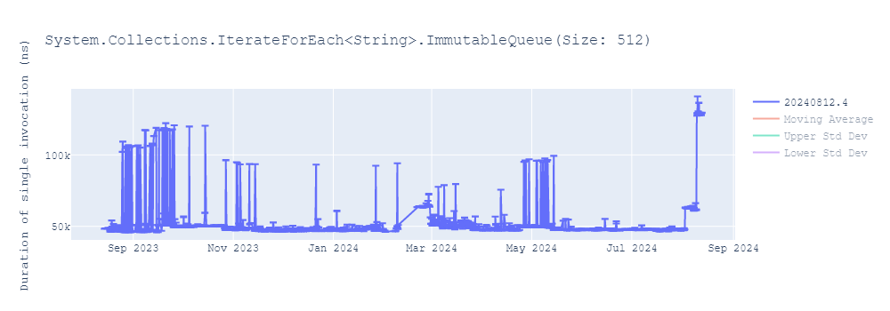 graph