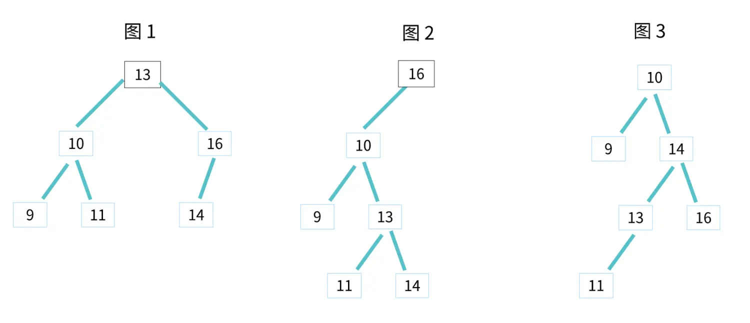 二叉查找树