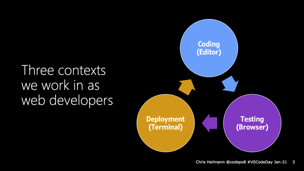 three-contexts-of-web-development-1024x576.png