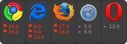 browser support