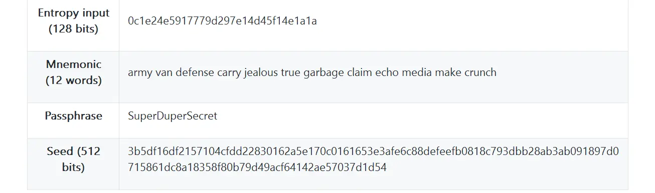 表5-4 128位熵的助记码，增加密码短语所产生的种子