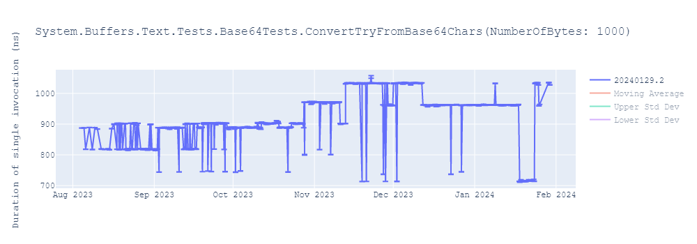 graph