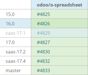 Pull request status dashboard