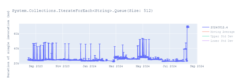 graph