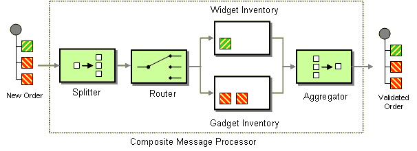 DistributionAggregate