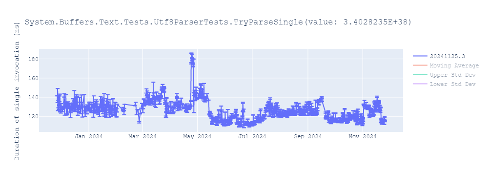 graph