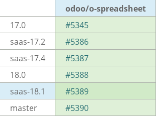 Pull request status dashboard