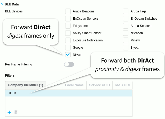 DirAct AOS8 filtering