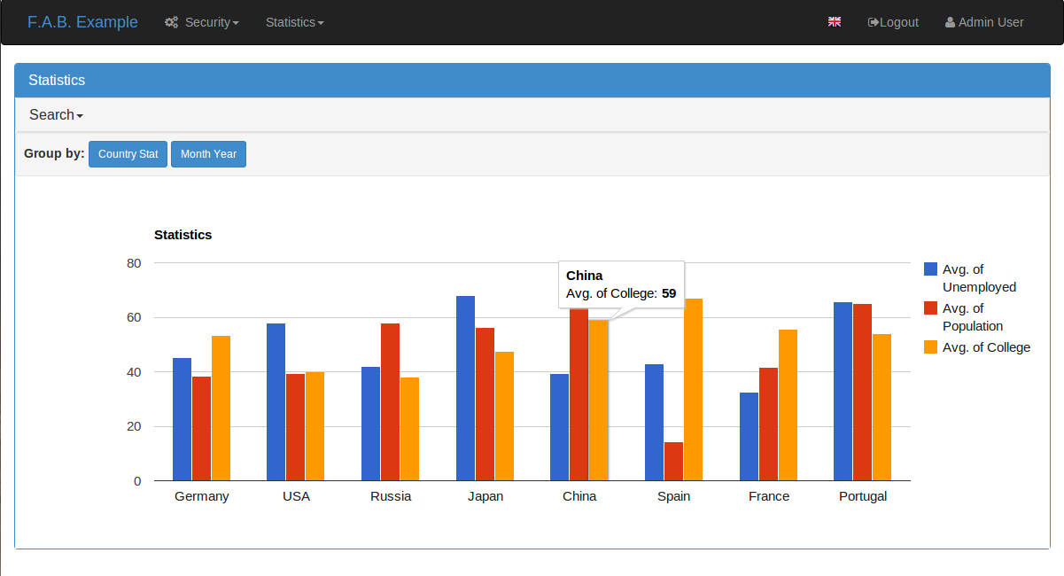 https://raw.github.com/dpgaspar/flask-AppBuilder/master/images/grouped_chart.png