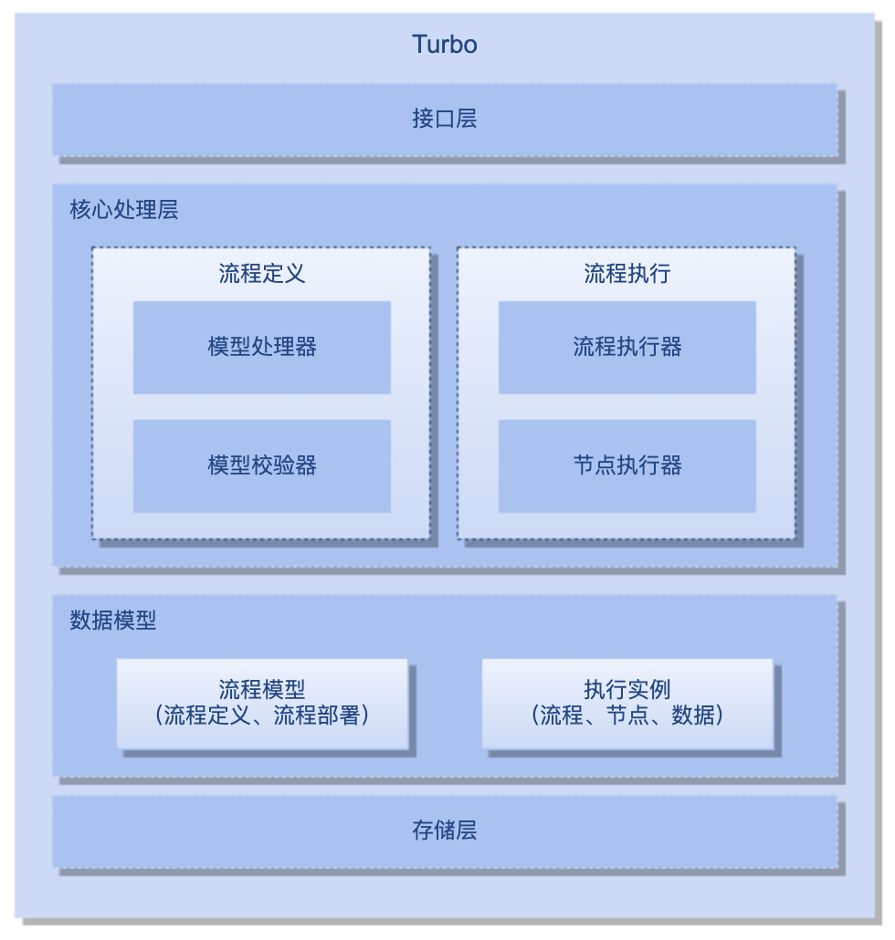 技术架构图