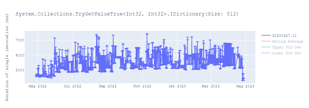 graph