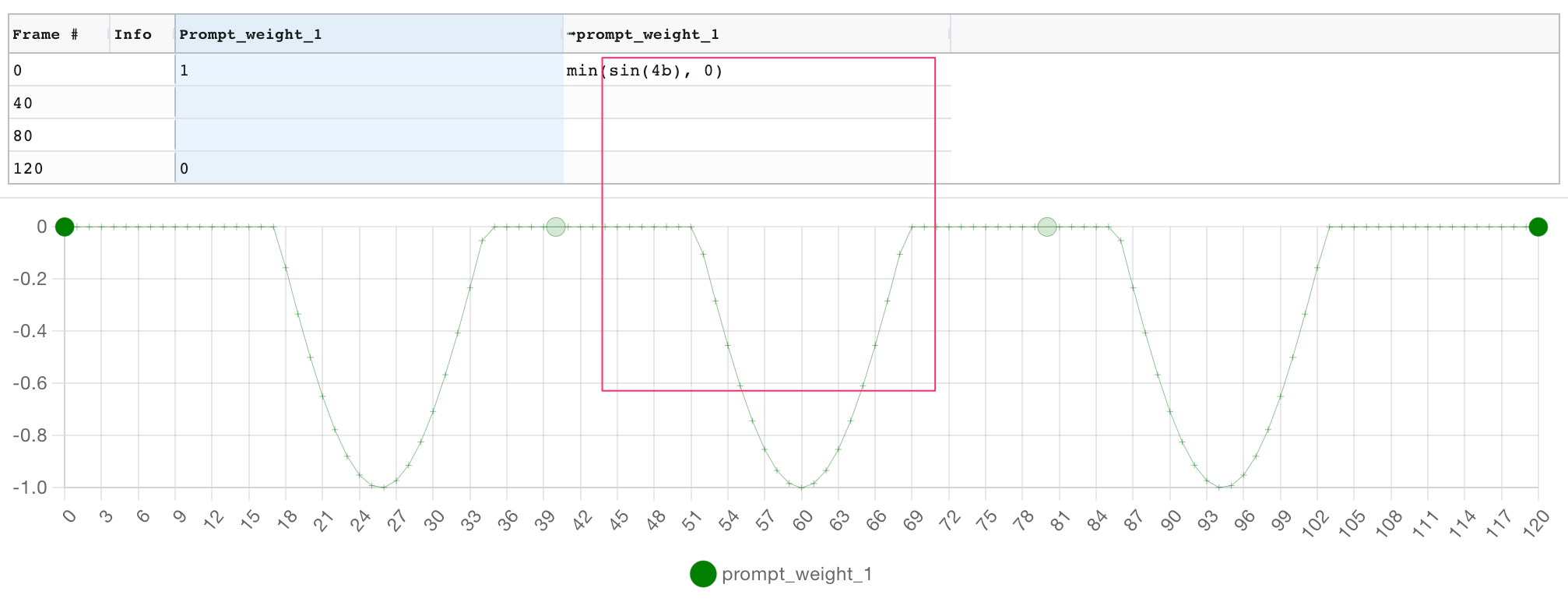 Parseq%20-%20parameter%20sequencer%20for%20Stable%20Diffusion