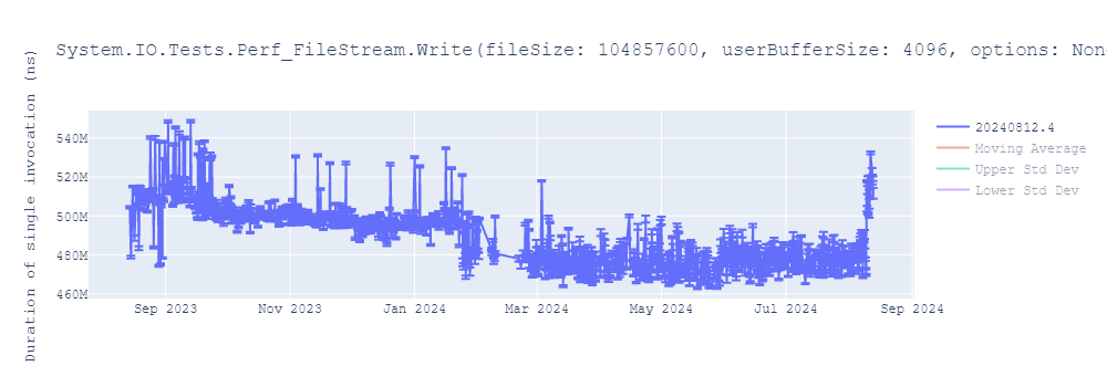 graph