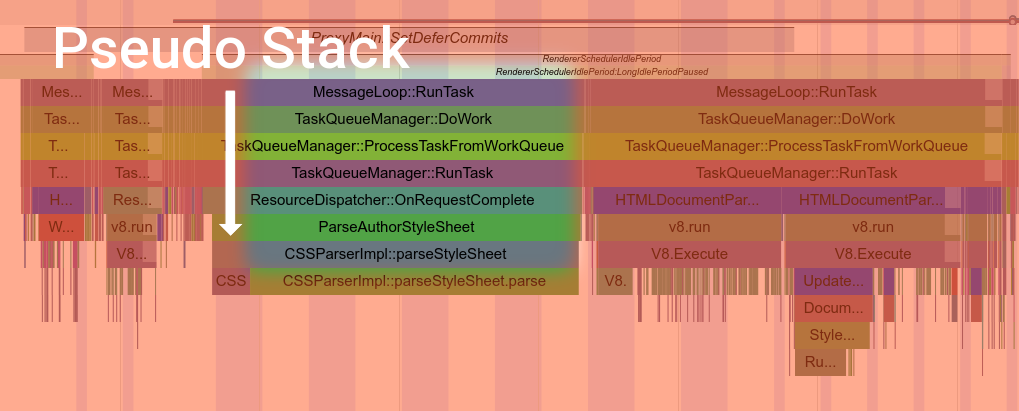 ParseAuthorStyleSheet pseudo stack