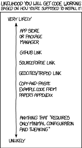 XKCD Will it Work with Minimal Configuration