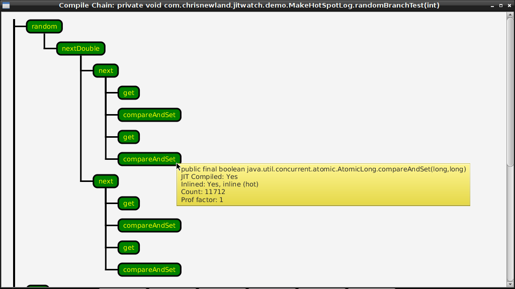 Compile Chain showing JIT-compiled and inlined members