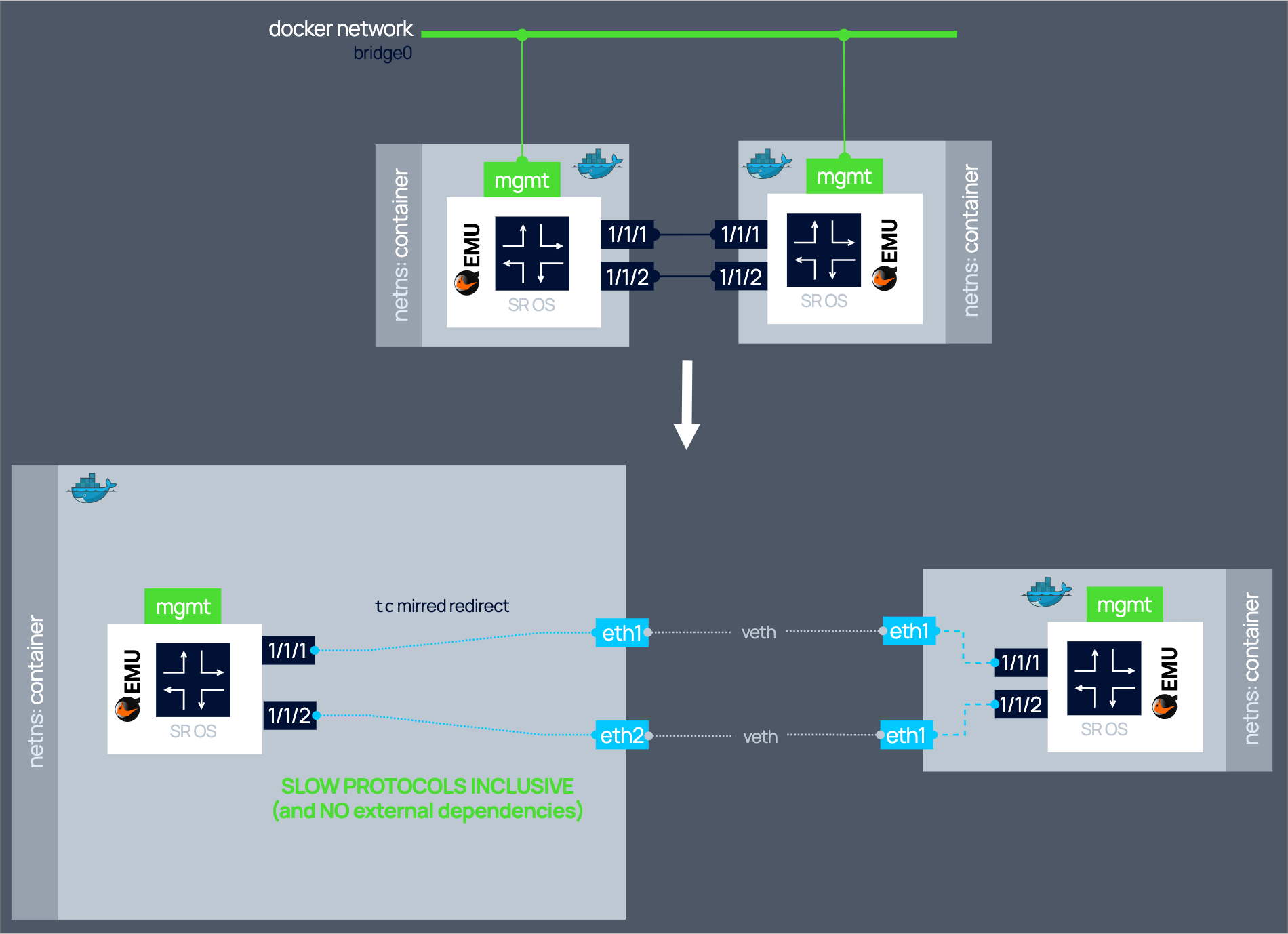 diagram showing network connections via tc redirects