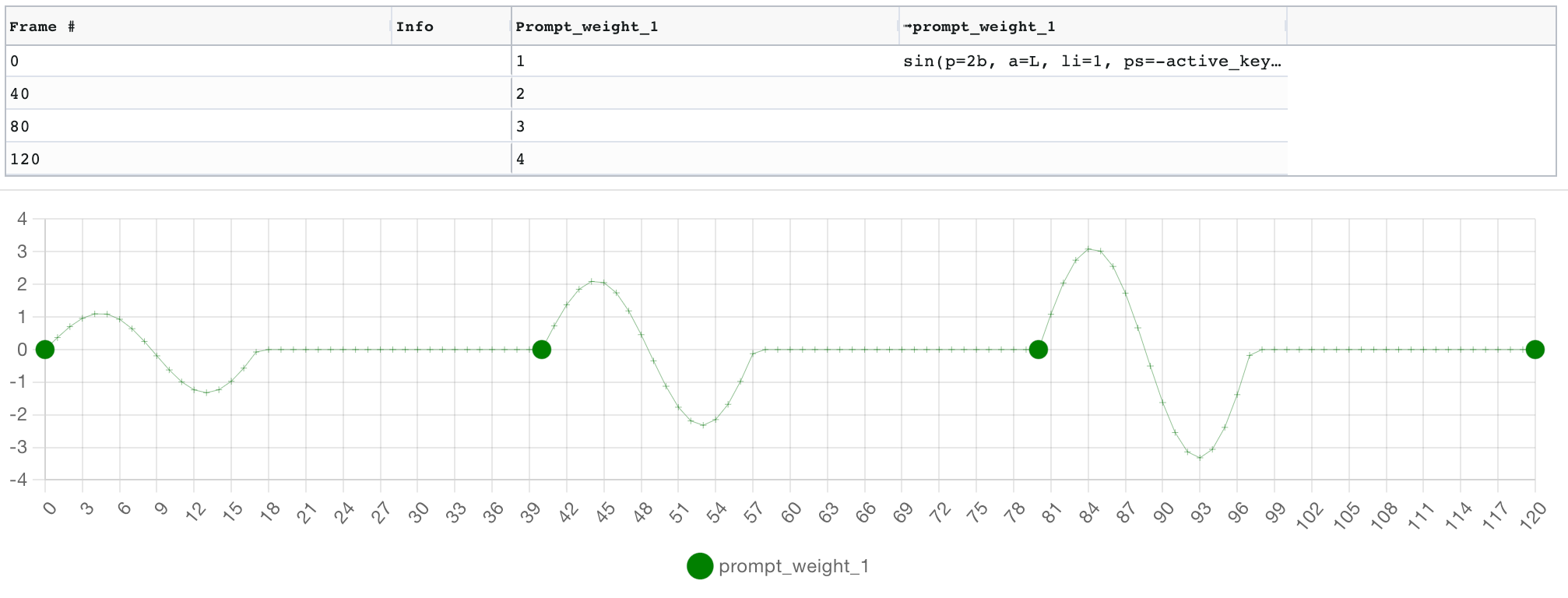 Parseq%20-%20parameter%20sequencer%20for%20Stable%20Diffusion