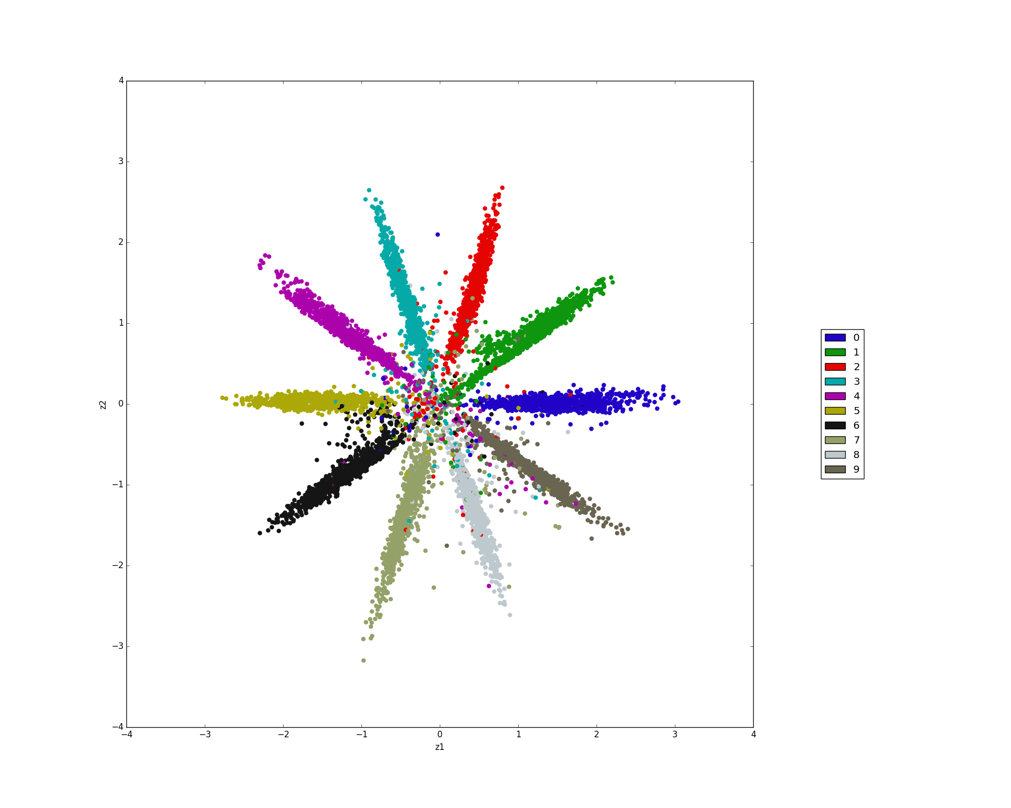 gaussian