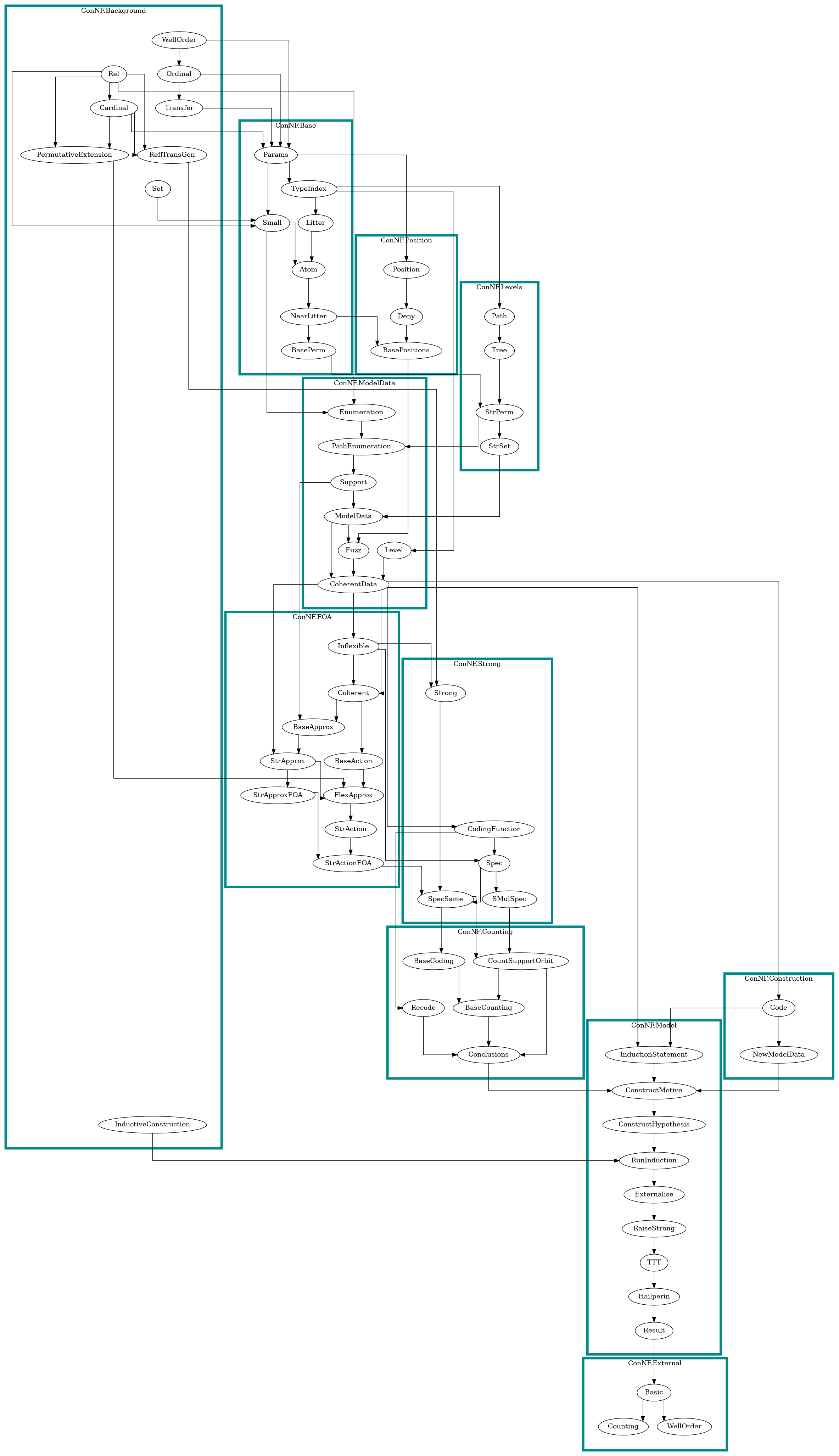 dependency graph