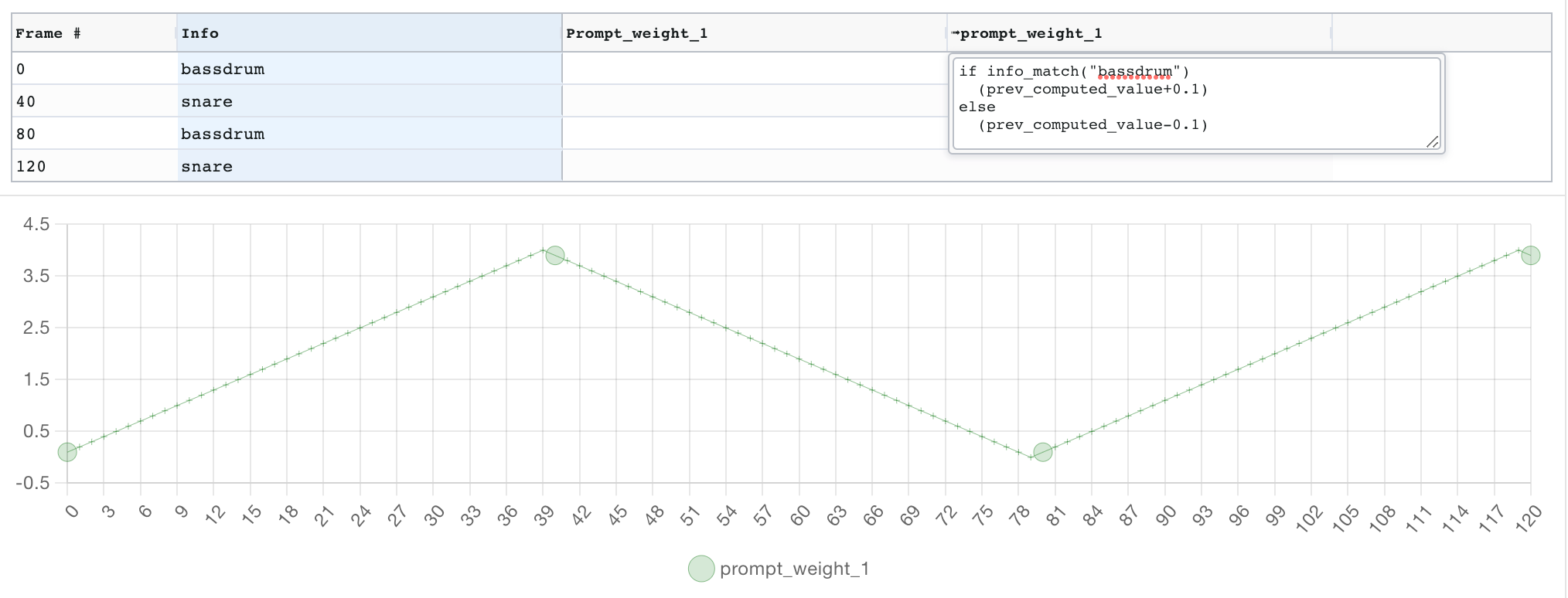 Parseq%20-%20parameter%20sequencer%20for%20Stable%20Diffusion