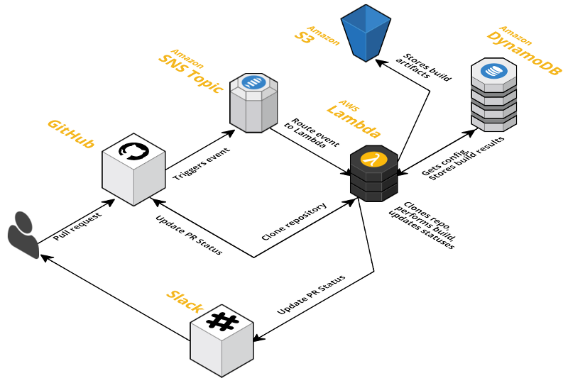 Architecture diagram