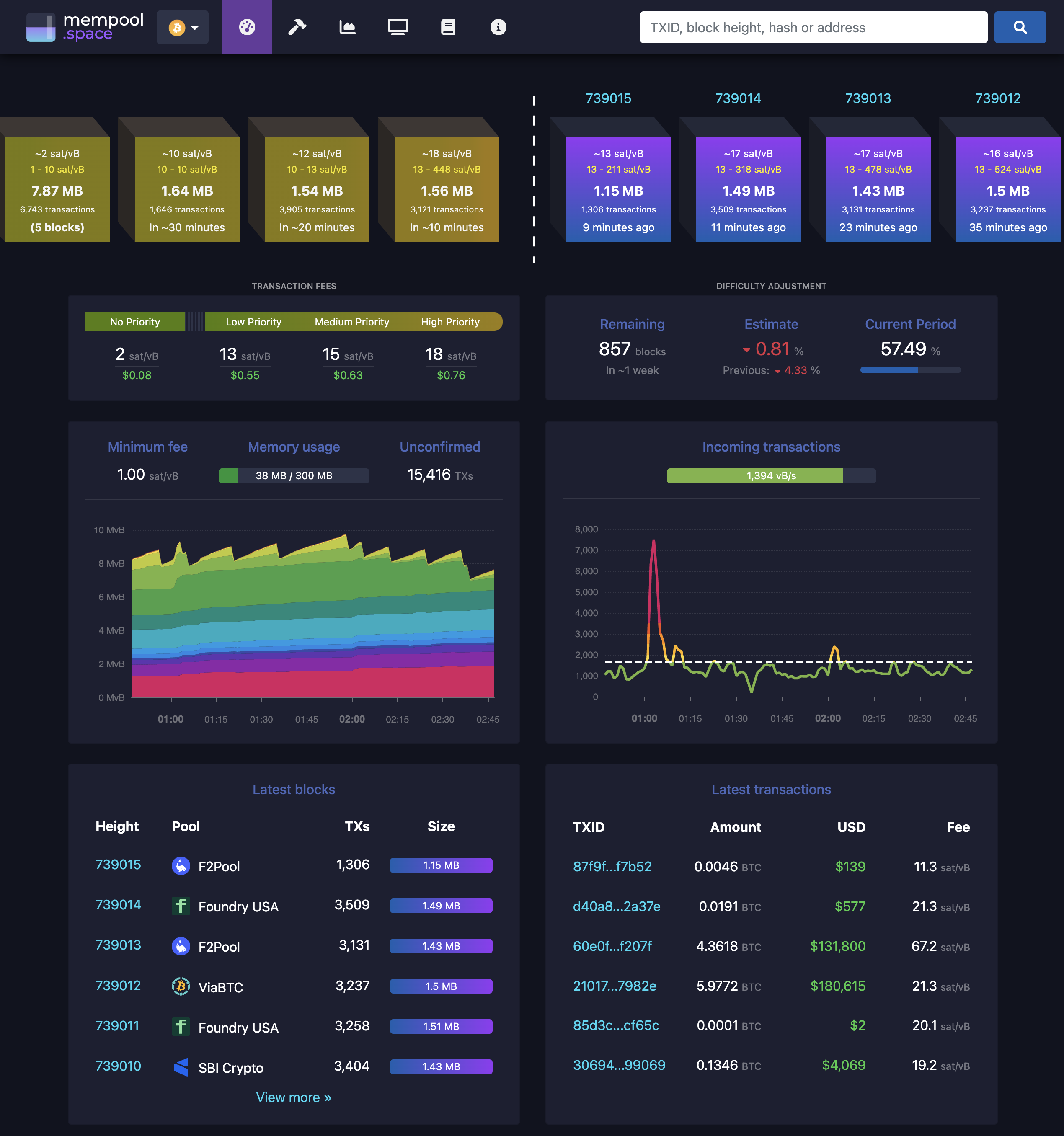 mempool