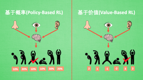 强化学习方法汇总 (Reinforcement Learning)