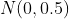 N(0,0.5)