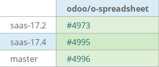 Pull request status dashboard